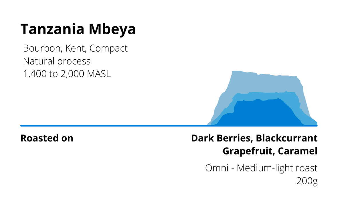 Tanzania Mbeya