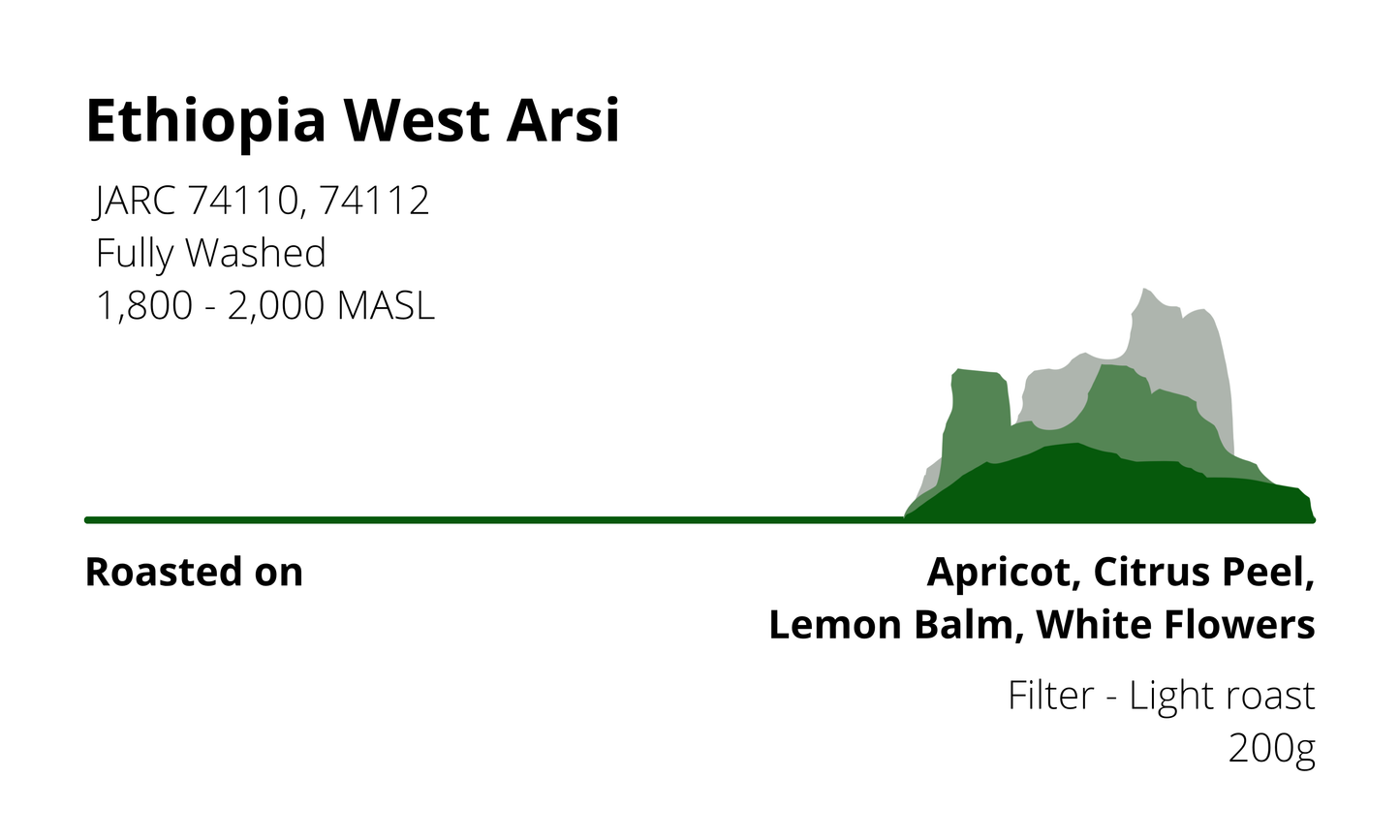 Ethiopia West Arsi