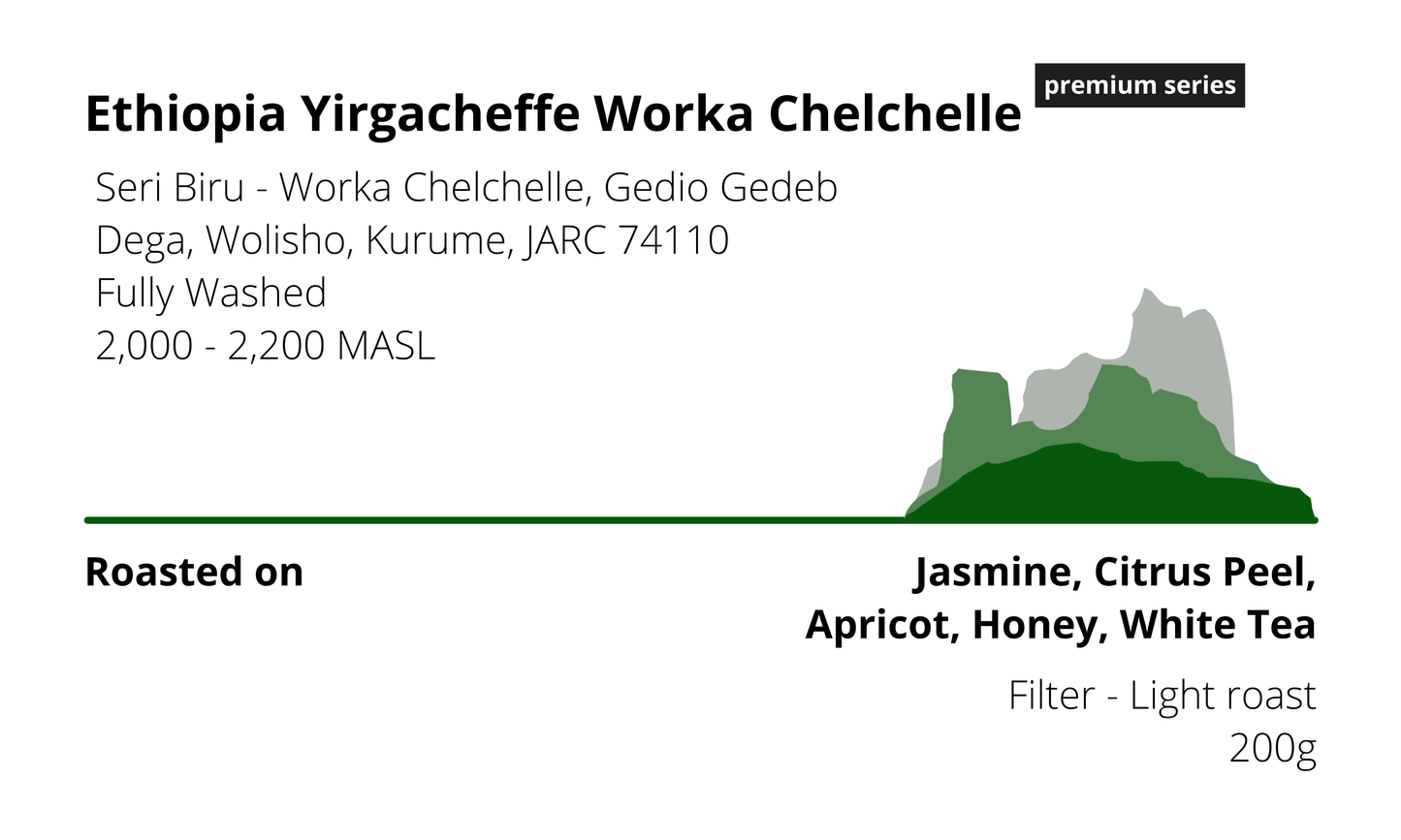 Ethiopia Yirgacheffe Worka Chelchelle