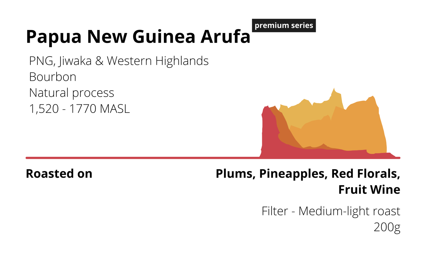 Papua New Guinea Arufa