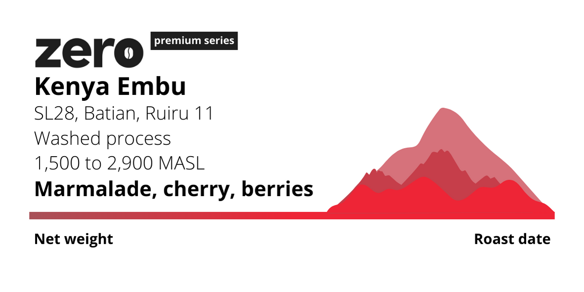 Kenya Embu
