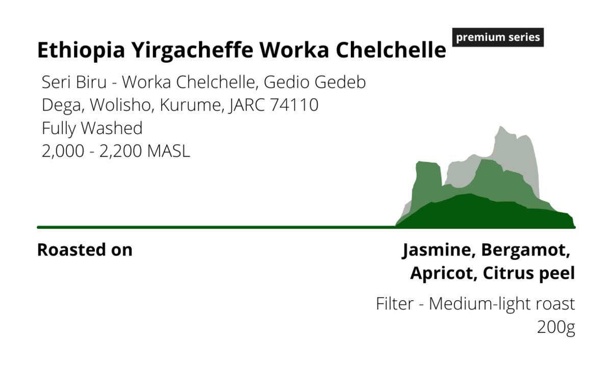 Ethiopian Yirgacheffe Worka Chelchelle