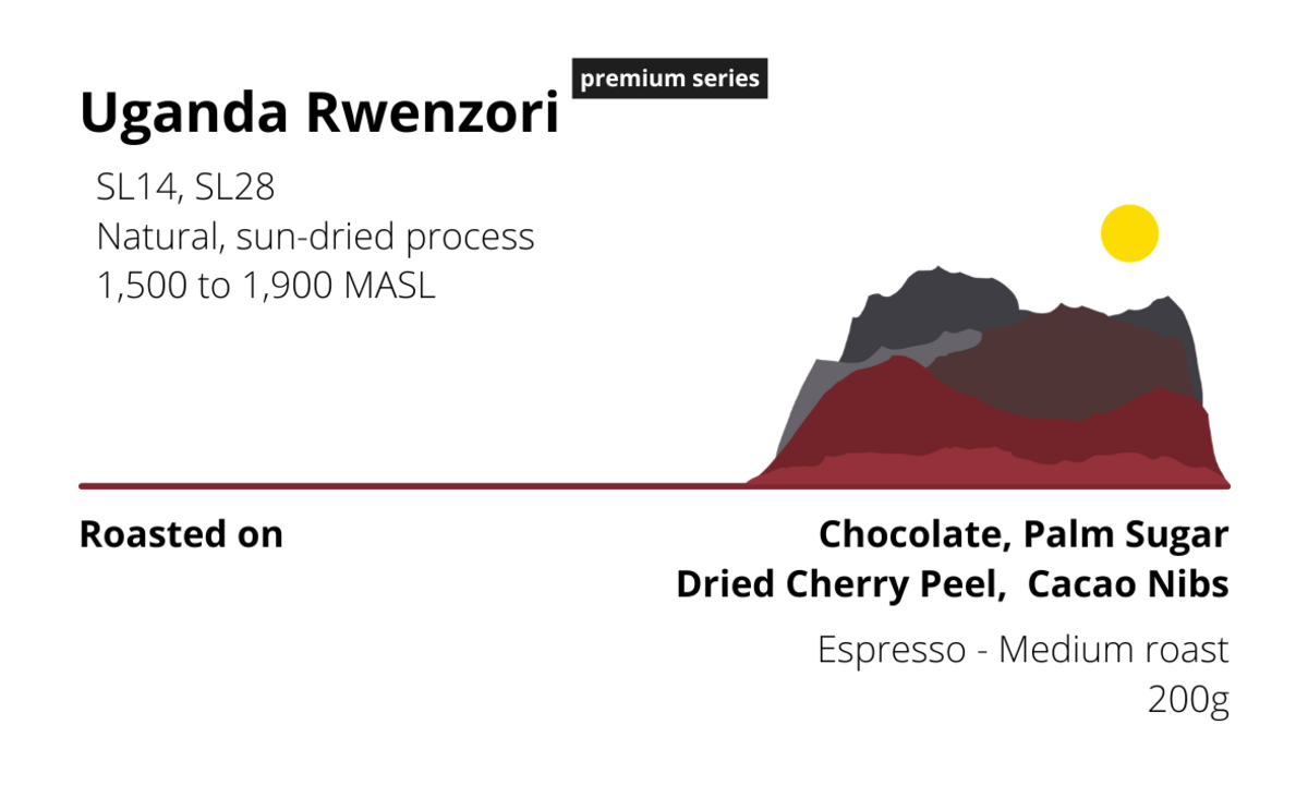 Uganda Rwenzori