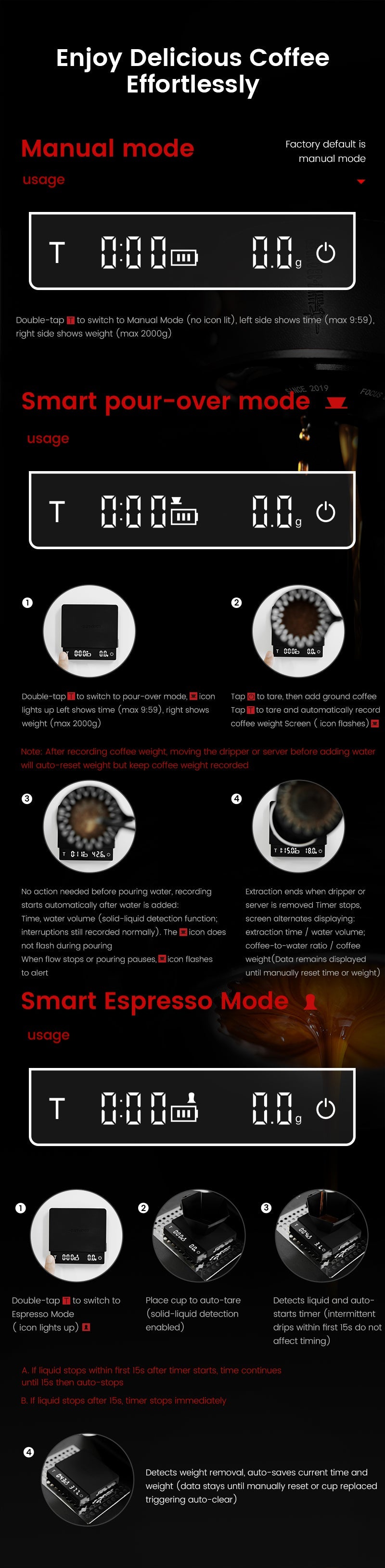 MHW-3BOMBER Cube Coffee Scale 3.0 Micro
