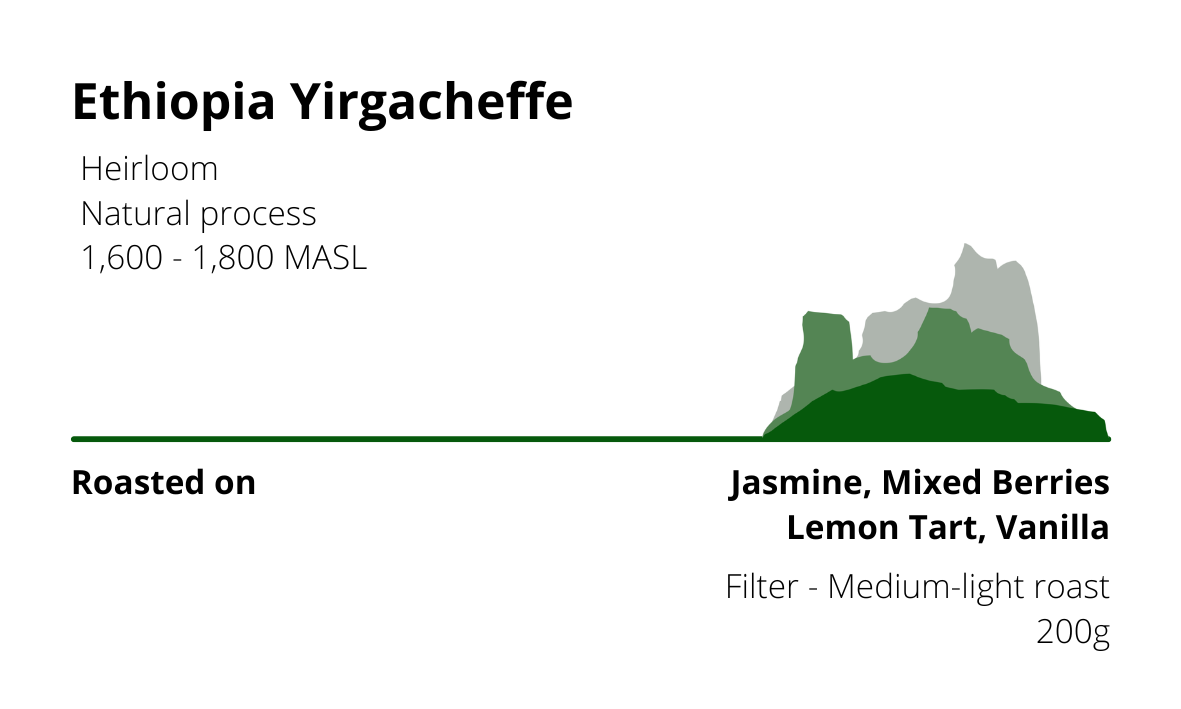 Ethiopian Yirgacheffe