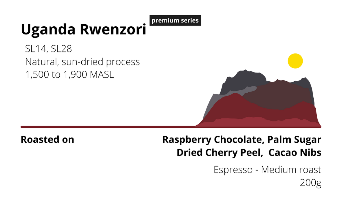 Uganda Rwenzori