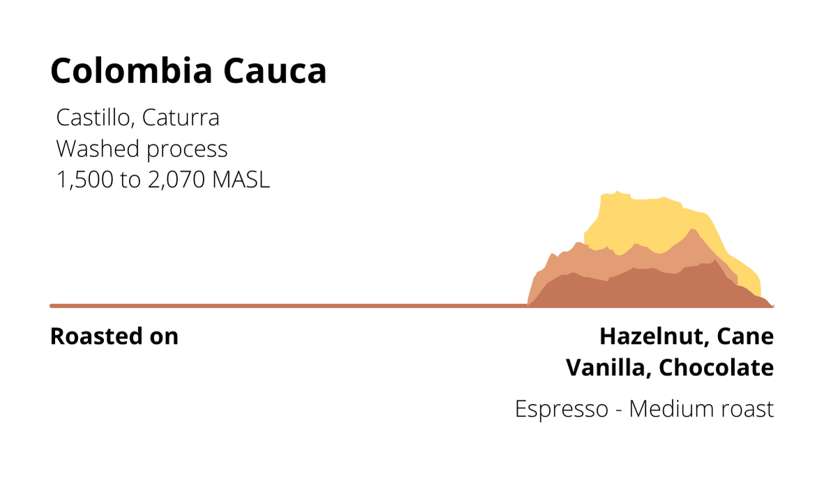 Colombia Cauca