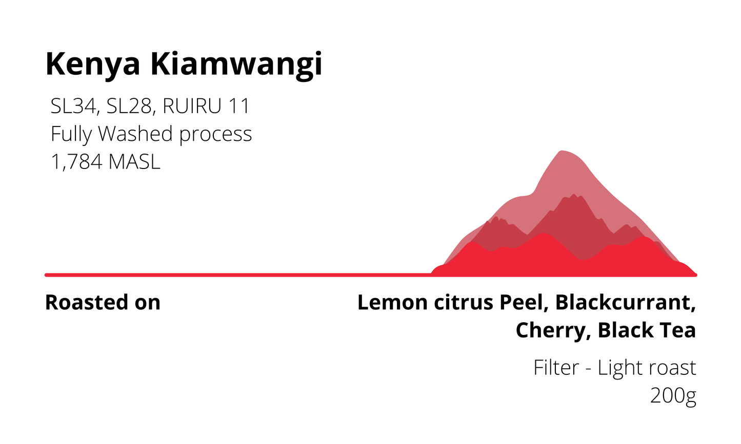 Kenya Kiamwangi