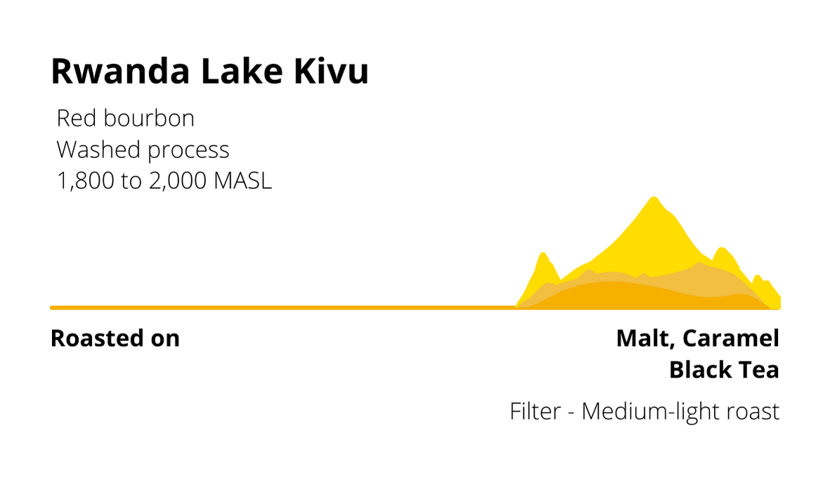 Rwanda Lake Kivu