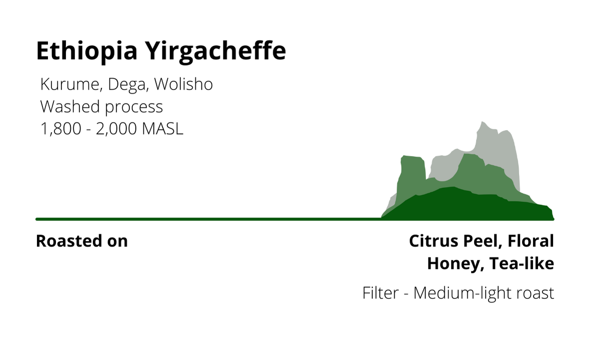 Ethiopian Yirgacheffe