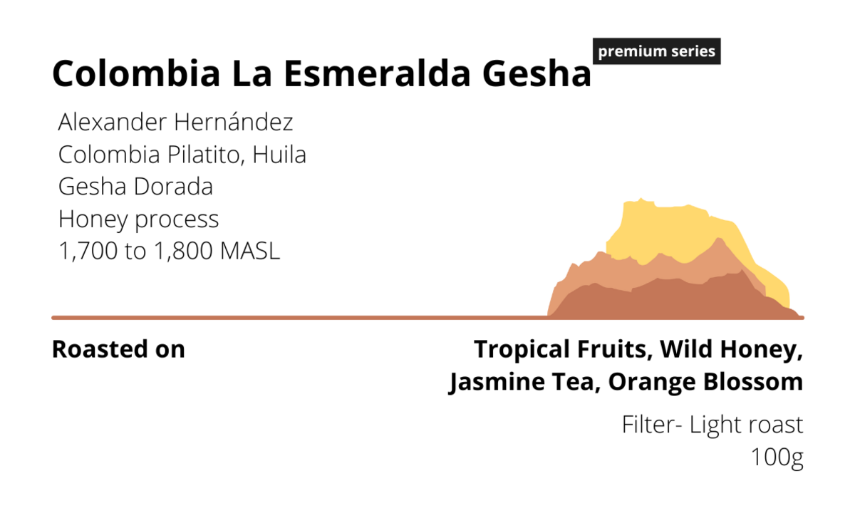 Colombia La Esmeralda Gesha